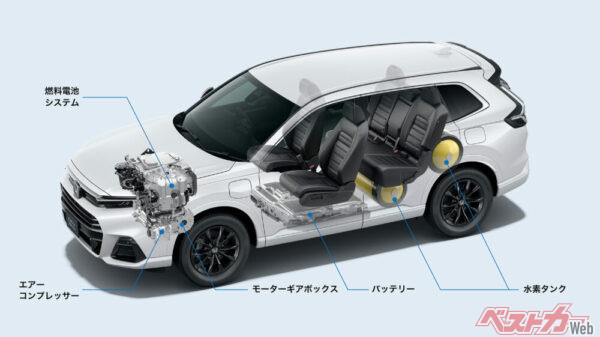 CR-V e:FCEVのシステム図。後席前と後ろに2本の水素タンクを搭載している