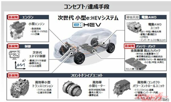 次世代小型e:HEVシステム