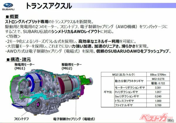 発電用モーター、駆動用モーター、フロントデフ、電子制御カップリング（AWD）を1パッケージにしたトランスアクスル