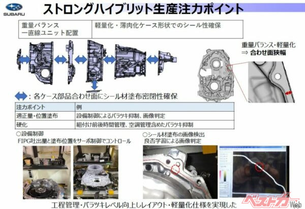 トランスアクスルは5つのケースに分かれていて横に長い