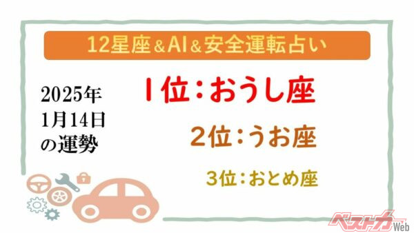 【12星座＆AI&安全運転占い】今日のあなたの運勢は？