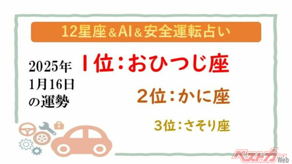 【12星座＆AI&安全運転占い】今日のあなたの運勢は？