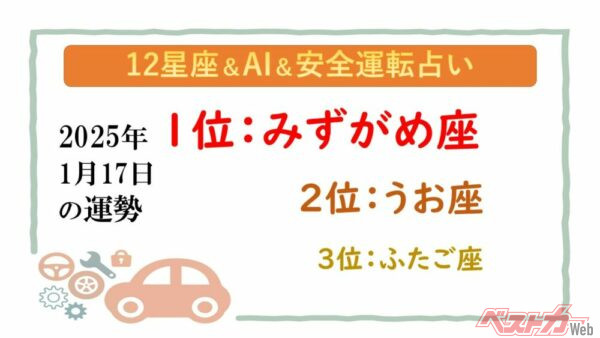 【12星座＆AI&安全運転占い】今日のあなたの運勢は？