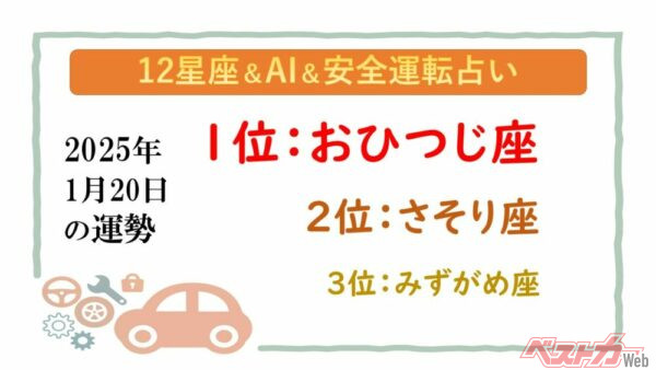 【12星座＆AI&安全運転占い】今日のあなたの運勢は？