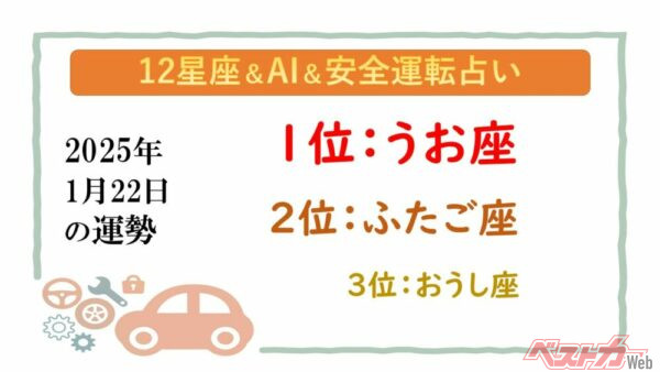 【12星座＆AI&安全運転占い】今日のあなたの運勢は？