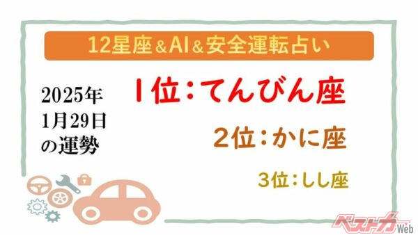 【12星座＆AI&安全運転占い】今日のあなたの運勢は？