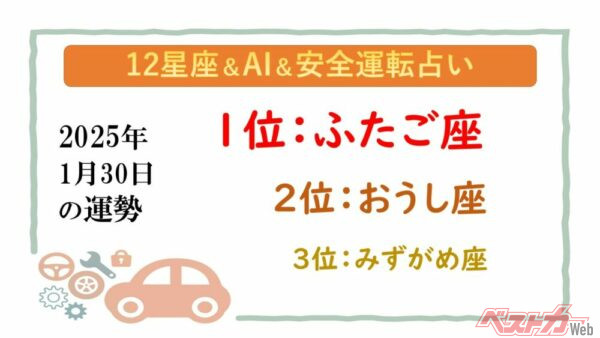 【12星座＆AI&安全運転占い】今日のあなたの運勢は？