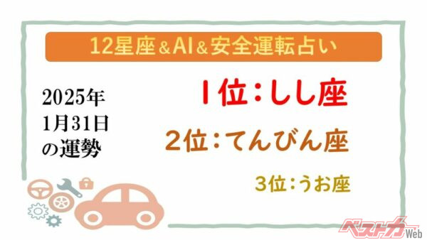 【12星座＆AI&安全運転占い】今日のあなたの運勢は？