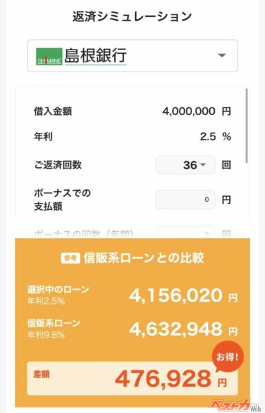 36回払いで400万円のローンを組んだ場合にこんなにお得になる可能性も