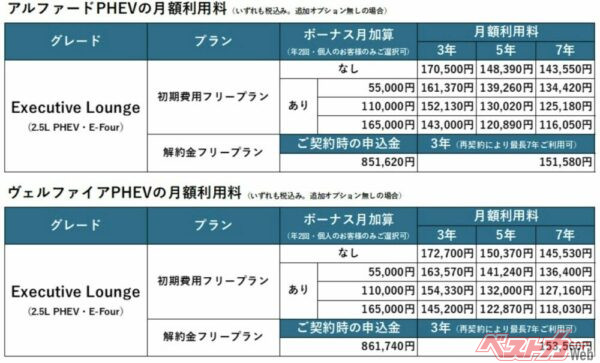 まあちょっと高く見えるけれど……