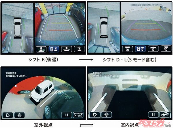 クルマの前後左右に設置した4つのカメラで見えない場所も映し出す、全方位モニター付ディスプレイオーディオ。HYBRID Xにオプション設定だが、これが税込112,200 円とは非常に安い