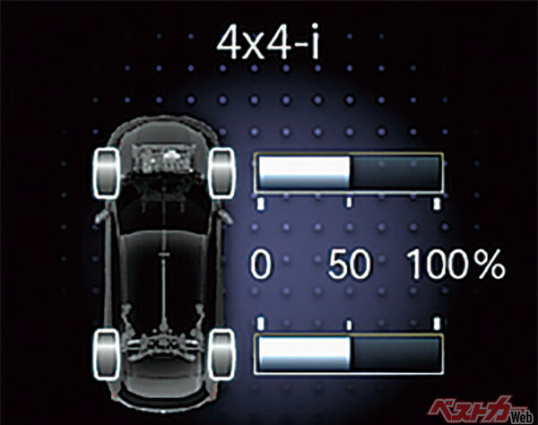 オールモード4×4i