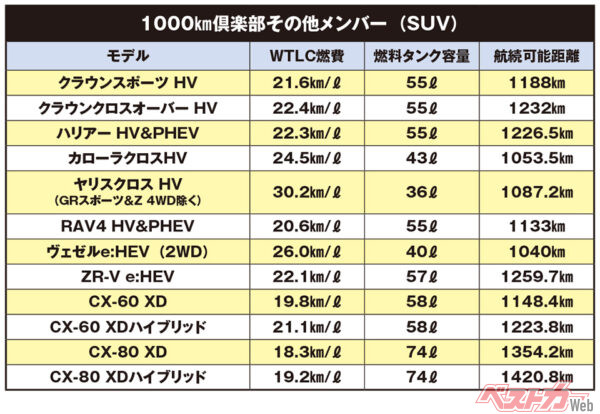 1000km倶楽部　その他メンバー（SUV）