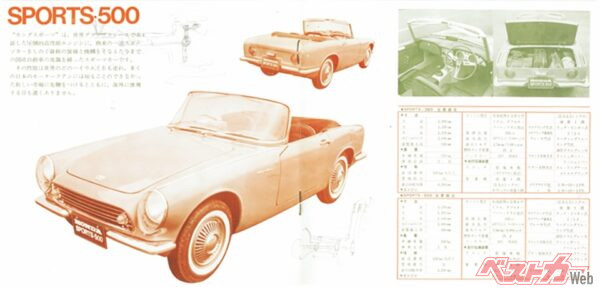 こちらはS500の紹介ページ｡1963年10月の発売前にS500と100万円を賞品に、新聞で価格当てクイズキャンペーンを行い、570万通余りの応募があった。その価格は45万9000円で大阪の主婦が当選したという