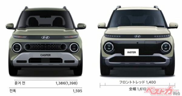 左が韓国軽自動車枠に収まるキャスパー、右がEVモデルのインスター。ボディ自体の幅は同じで樹脂製オバフェンの厚みが違うようだ