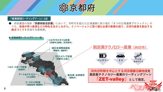 京都府のスライド。「ZET-valley」として指定し、脱炭素テクノロジー産業を振興する