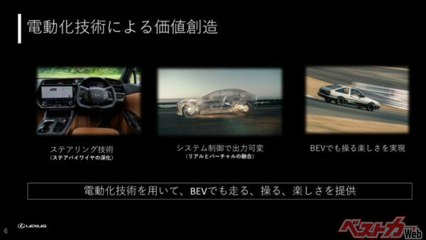 ステア バイ ワイヤの深化など、電動化技術による価値創造を進めるレクサス