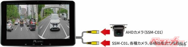 AHD／CVBSカメラに対応する2系統の入力端子を装備