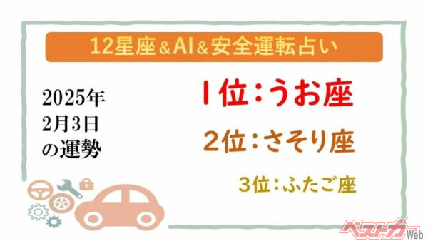 【12星座＆AI&安全運転占い】今日のあなたの運勢は？