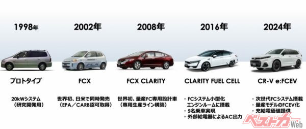 ホンダFCEVの研究・開発の歴史は1998年から始まり、さまざまなモデルが誕生している