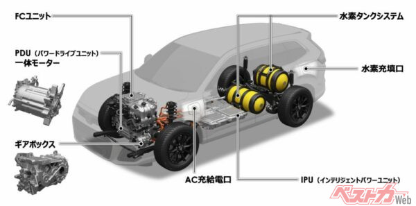 昨年(2024年)誕生したCR-V e:FCEVは技術的な評価も高い!