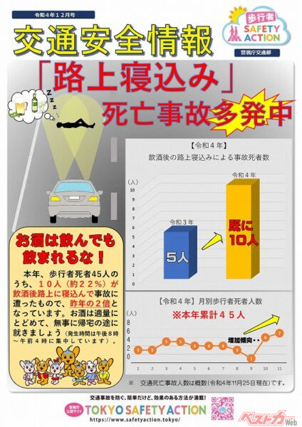警視庁による、路上横臥者に対して注意を喚起するポスター。令和4年（2022年）はコロナ禍が落ち着いたことで、前年からの増加が多かったようだ