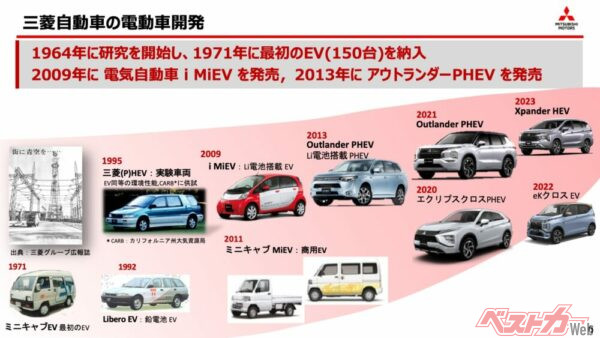 1971年に最初のEVを投入し、2009年には世界初のEV量販車 i-MiEVが誕生! 電動車で先をゆく、三菱自動車の歴史がここにある!
