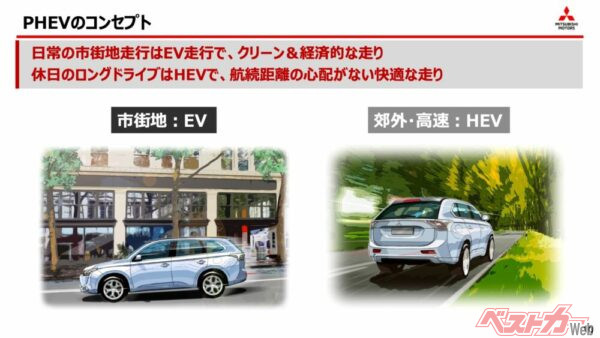 PHEV誕生当時、三菱自動車の社員にもコンセプトや魅力をわかってもらおうと、実際乗って使ってもらったそうだ
