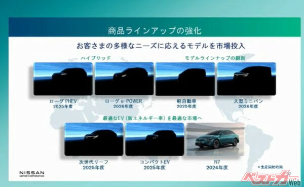 日産のスライド