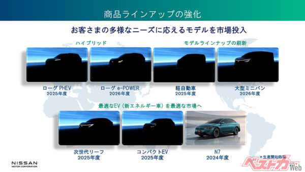 今回の会見に合わせて公開されたスライド資料。北米市場に「ローグ」、日本市場に「軽自動車」と「大型ミニバン」の投入が明らかにされた