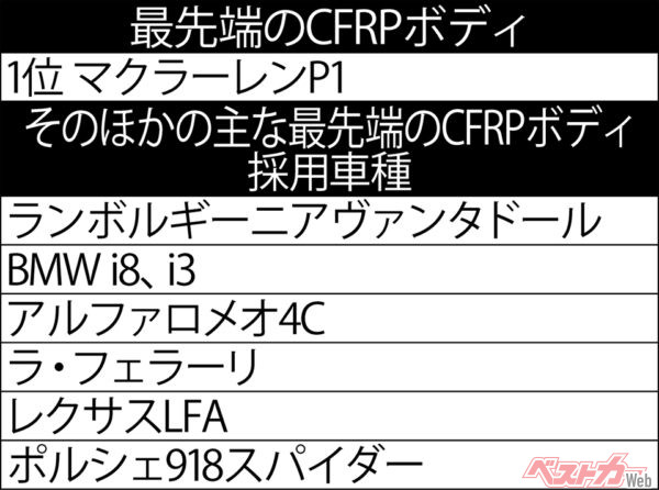自動車評論家・西川 淳氏が評価する「最先端のCFRPボディ」