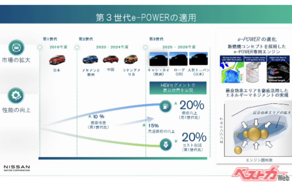 会見で示された第3世代のe-POWERの展開