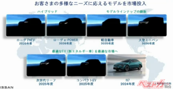 スライドにコンパクトEV、2025年度とあった。これはマーチBEVに間違いない