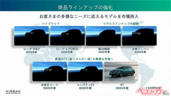 近々登場する日産の新車群。上段に軽自動車という記載がある