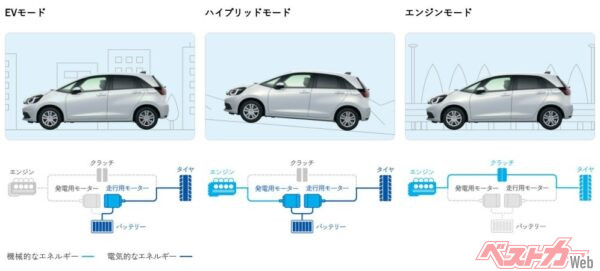 高速走行時ではエンジンモードで走行しながらも、バッテリー残量に余裕があればEVドライブモードになるのは嬉しい
