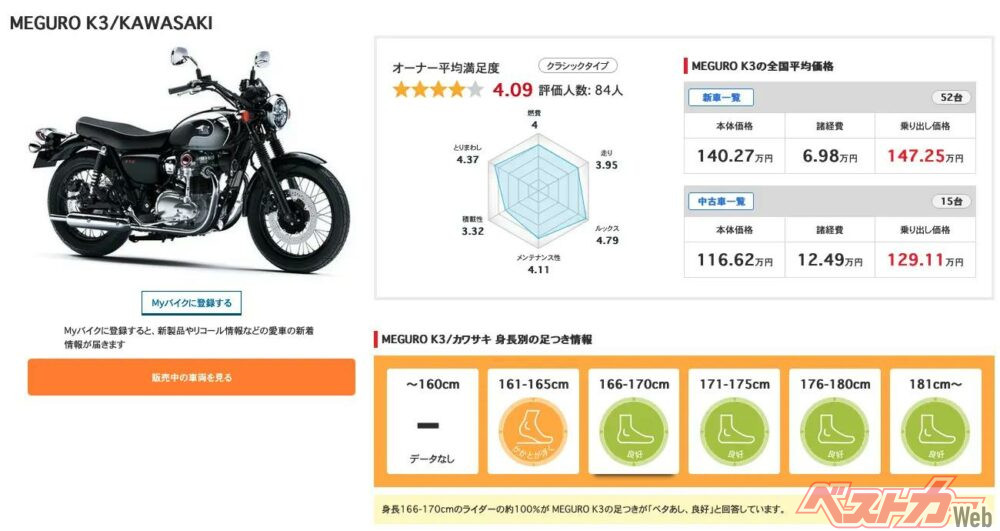 ownerreview kawasaki megurok3
