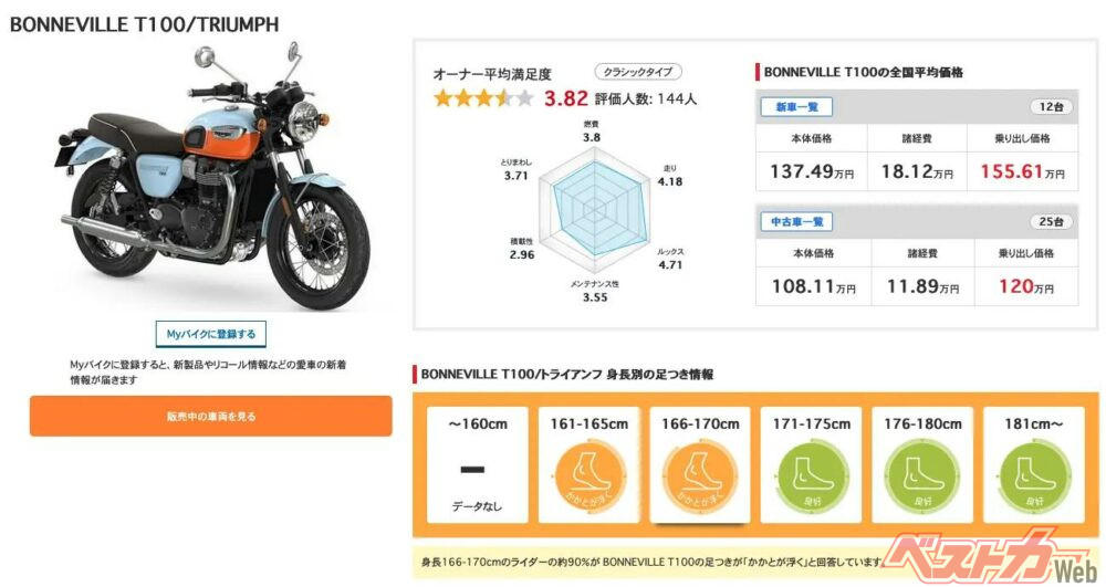 20250226_ownerreview_kawasaki_megurok3_9_bonnevillet100