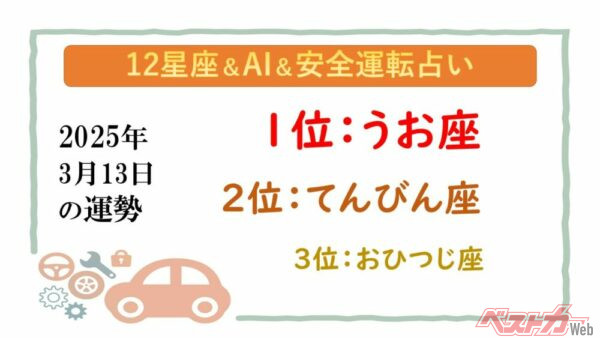 【12星座＆AI&安全運転占い】今日のあなたの運勢は？