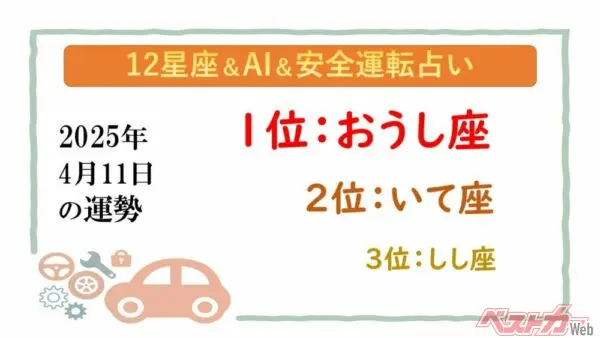 【12星座＆AI&安全運転占い】今日のあなたの運勢は？