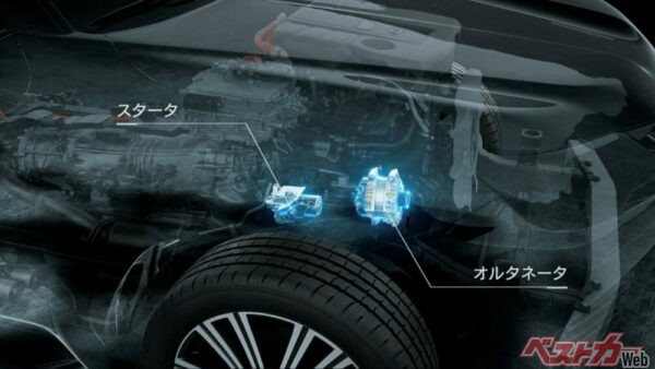 新設されたスターターとオルタネーター