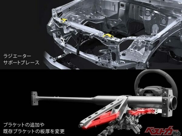 改良が行われたラジエターサポートブレースとブラケット類