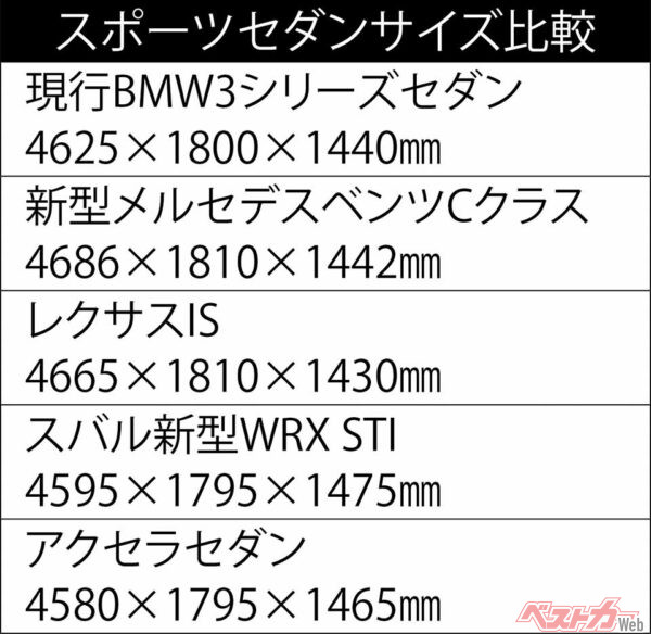 スポーツセダンのサイズ比較