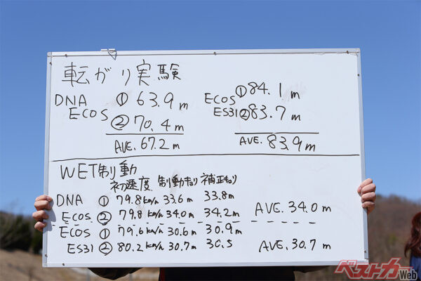 転がり実験の結果