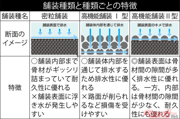 舗装種類と種類ごとの特徴