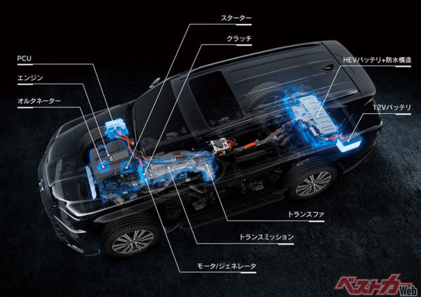 万一の故障に備え、本来ハイブリッド車には不要なスターターモーターやオルタネーターを備える