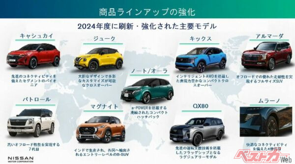 各地域で専売となっている日産車を、グローバルで流通させることでラインアップは増やせる。法規対応さえクリアすれば、ノート／ノートオーラ、マグナイト、キックスなどはグローバルでヒットするはずだ