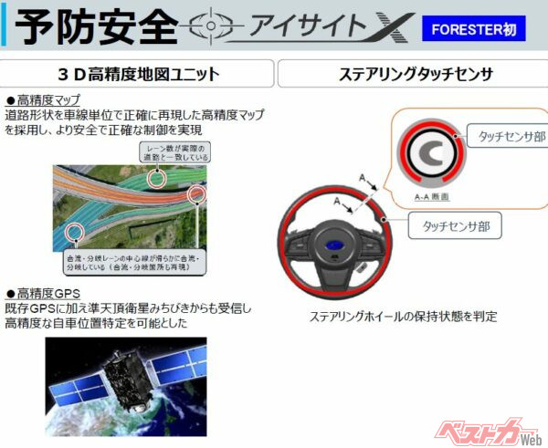 新型フォレスターにも最新のアイサイトXが搭載