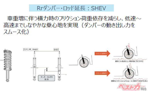 ストロングハイブリッドのリアダンパーはロッドを延長
