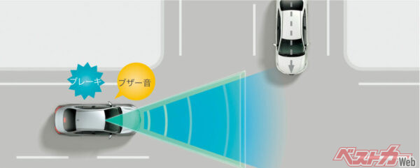 プリクラッシュセーフティも当然装備されている。一部オプション等はあるものの予防安全装備や走行支援でアルファードと大差ないのは驚きだ