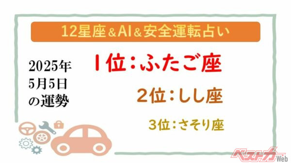 【12星座＆AI&安全運転占い】今日のあなたの運勢は？